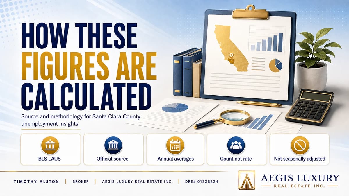 How these figures are calculated, with a clipboard showing a California map and charts beside reference binders, a calculator and a magnifier, and labels for BLS LAUS, official source, annual averages, count not rate and not seasonally adjusted