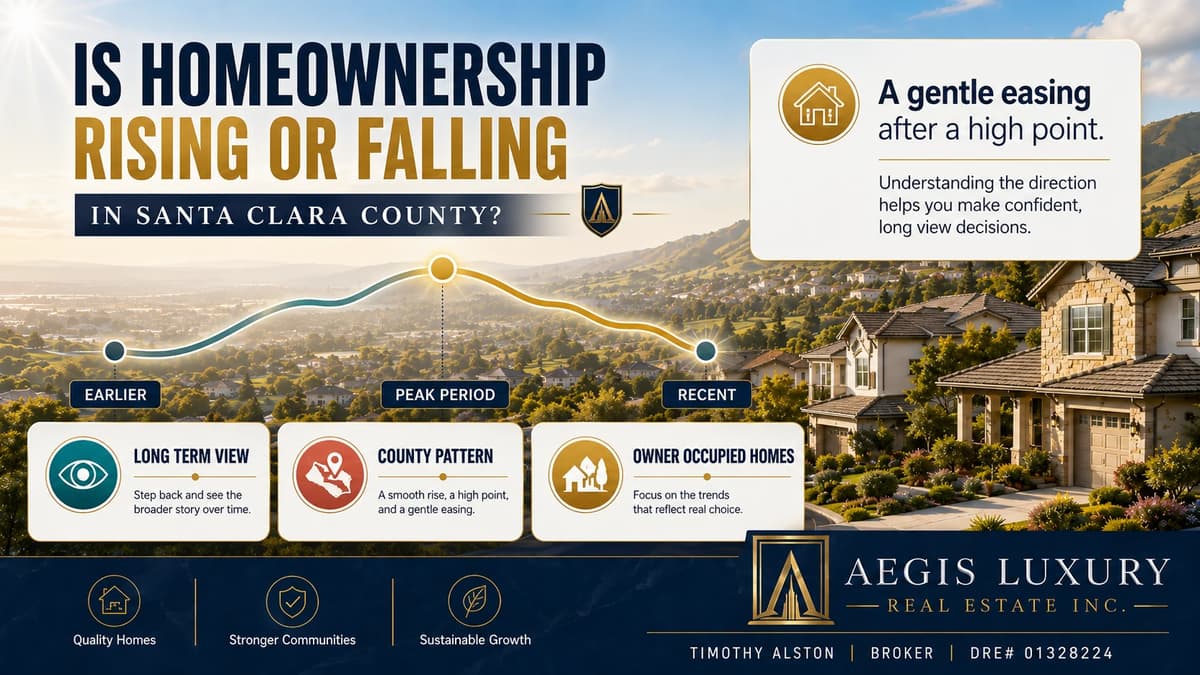 Is homeownership rising or falling in Santa Clara County, a schematic trend line marked earlier, peak period and recent, with a note describing a gentle easing after a high point