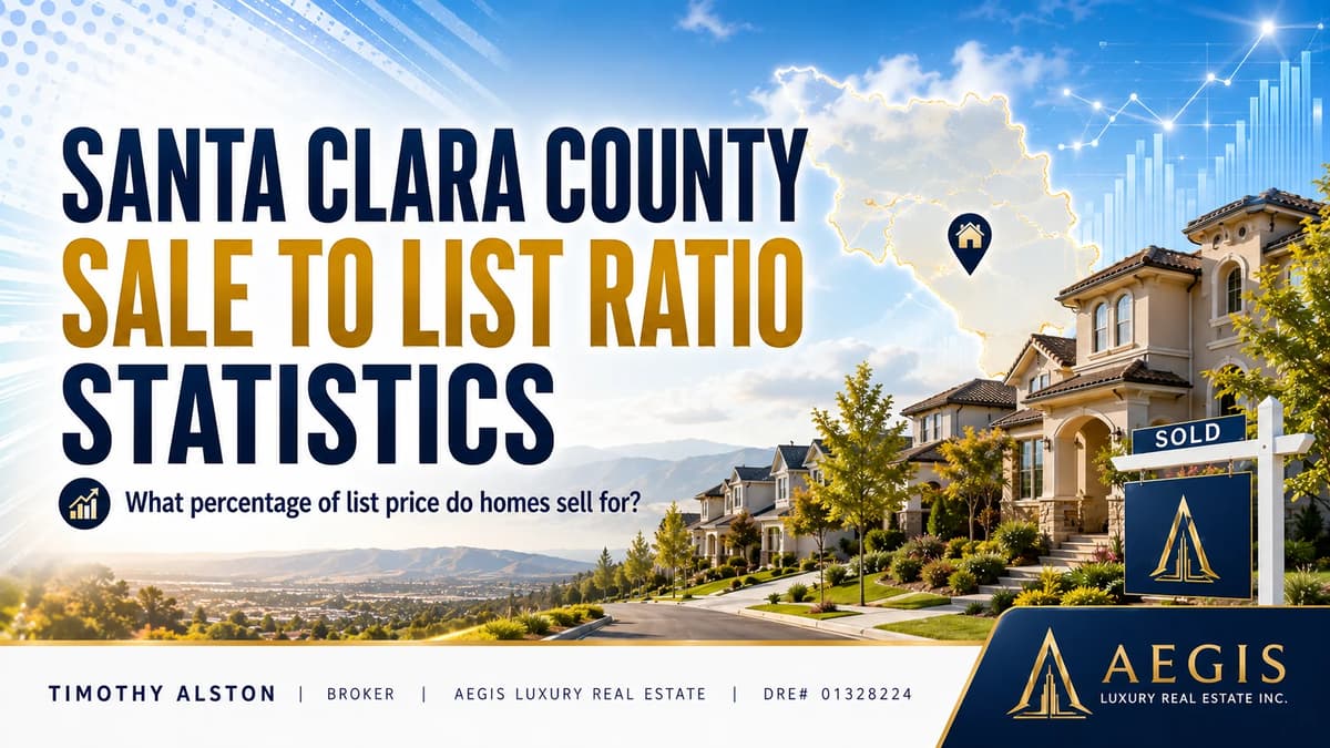 Santa Clara County Sale-to-List Ratio Statistics cover illustration